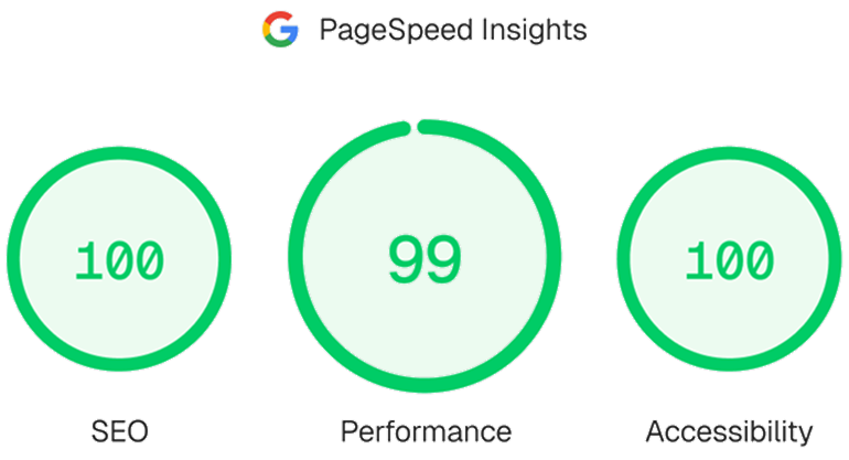 Valentine Insights Performance