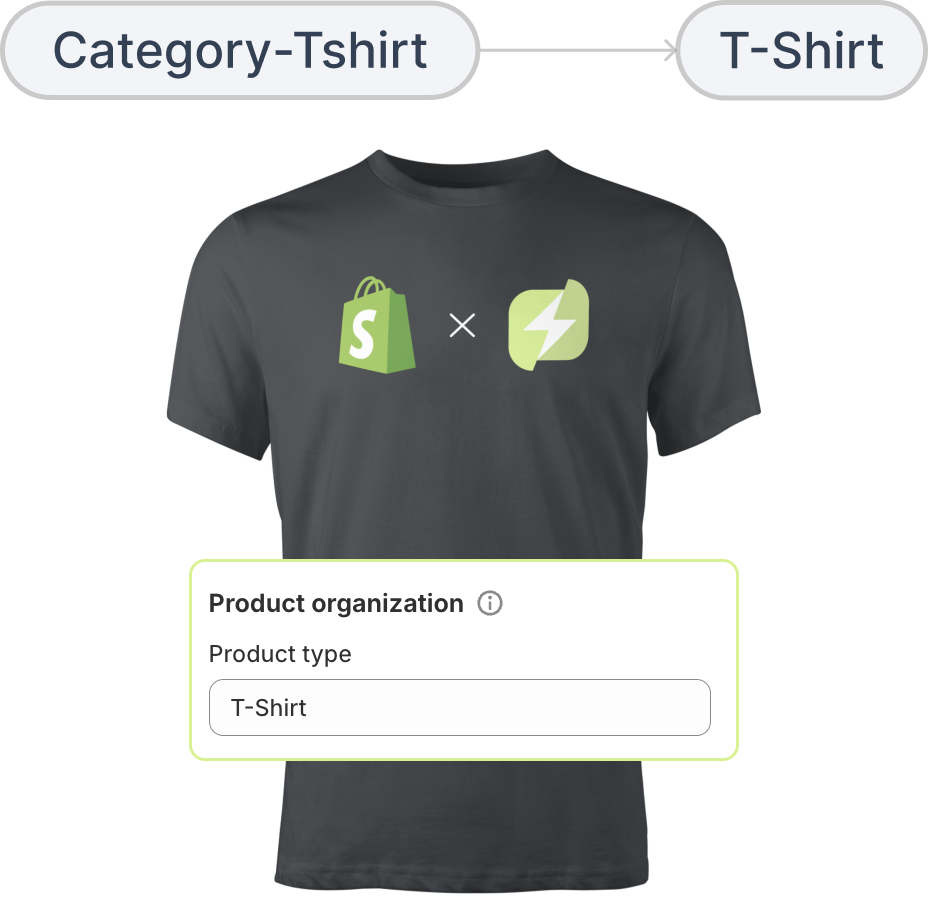 prefix tag products