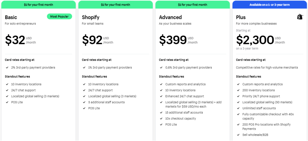 shopify pricing plans