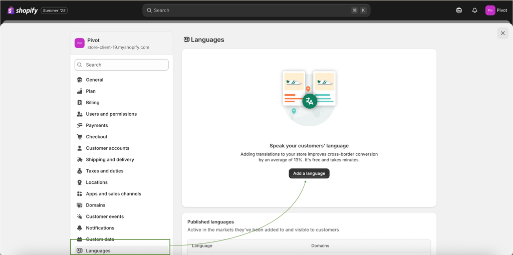 Shopify : languages